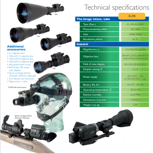 Nočna optika DEDAL-370 - technical Specifications